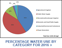 Water Supply Planning | South Florida Water Management District