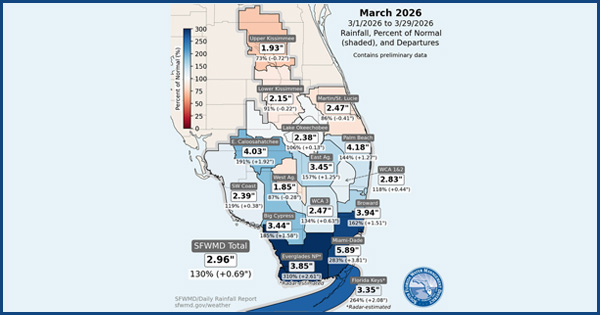 Rainfall Map